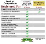 InsectGuard Permethrin Spray for Mosquitoes and Ticks