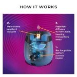 Thermacell E55 Rechargeable Mosquito Repeller