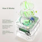 Long-Lasting Indoor/Outdoor Mosquito Repeller, Up to 240H Refill + 15H per Charge, USB-C Powered for Continuous Use, Mosquito-Repelling Plant-Based Essential Oil Refill, Smart Status Monitoring