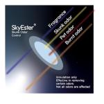 SkyEster Pet-Safe Skunk Odor Eliminator Spray