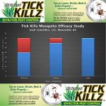 All-Natural Tick Killz Hose End Spray