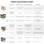 Spectracide Ant Shield Insect Killer Granules, 3 lb, Case Pack of 1