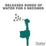 Havahart Critter Ridder Motion Activated Animal Repellent and Sprinkler - Use in Yard to Repel Cats, Dogs, Chipmunks, Groundhogs, Squirrels, Skunks, Deer, and More - 5277