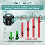 Ultrasonic Mouse Repellent Plug in 2026 Upgraded, Mice Repellent Indoor, 360° Rodent Pest Repeller with PIR Sensor & LED Strobe Lights for Home