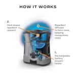 Thermacell Mosquito Repellent Rechargeable Adventure EX-Series EX90; Patio Shield with 9-Hour Battery, Includes 12-Hour Refill, Rubber Armor & Carabiner; Scent Free Bug Spray Alternative