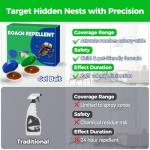 32PCS Roach Bait & Killer – Effective Cockroach Repellent and Gel for Quick Elimination of Indoor Roach Nests, Suitable of Roaches, Easy to Use, Perfect Solution for Hard-to-Reach Areas.