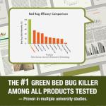 EcoVenger Bed Bug Killer (480ML) 100% Kill Efficacy−Kills All Stages on Contact-14 Day Residual Protection− Eco-Friendly & Non-Toxic Child & Pet Friendly