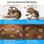 32 Pack Roach Killer Indoor Infestation Roaches Gel Bait Stations, Powerful Cockroach Killer Indoor Home for Roach Infestation, Long-Lasting & Effective Cockroach Gel Bait, Easy to Use & No Mess