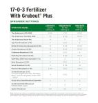 The Andersons Professional 17-0-3 Fertilizer with Grubout Plus 8,500 sq ft (18lb)