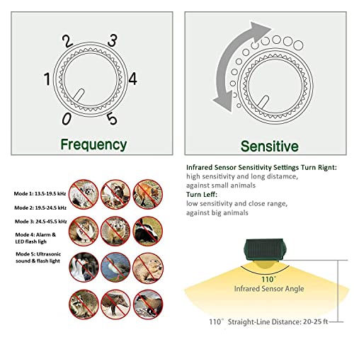 Broox Solar-Powered Animal Repellent Device