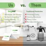 BugMD Bed Bug Trap (1 Pack, 12 Traps) - Interceptors, Bed Bug Prevention, Sticky Glue Traps, Insect Trap Indoor