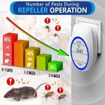 Ultrasonic Pest Control Repeller Plug in 2 Pack- Insect Control Defender Cockroach Ants Mice Fly Rat Bedbug Spider Squirrel Roach Bed Bug Mouse Rodent Mosquito 1