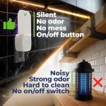 VEYOFLY Fly Catcher Indoor, Fly Trap Indoor, (1 Device + 3 Refills) Fruit Fly Traps for Indoors, Gnat Traps for House Indoor, Bug Killer, Fly Trap, Plug in Light Flying Insect Trap