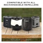 Thermacell Rechargeable Mosquito Repeller Refills; Advanced Repellent Formula Provides 20 Foot Protection Zone; Compatible with Thermacell E-Series & Radius Only; No DEET, Spray or Flame
