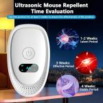 2025 Upgraded Ultrasonic Repeller & Insect Indoor Repeller, Ultrasonic Repellent Plug in for Mouse, Roach, Rodent, Bugs, Ant, Pest Control for Home, Kitchen, Office, Warehouse, Hotel 6 Packs