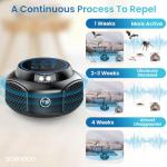 Ultrasonic Rodent Repellent Plug in, Indoor Pest Control for Mice Squirrel Rat Roach Spider Repelling, Electronic Plug in for House Kitchen Garage Basement with Mouse and Rat Repeller