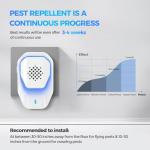 Upgraded 6 Packs Ultrasonic Pest Control Repeller, Electronic Spider Repellent Indoor for Insect Roaches Rodent Ant Bug Mosquito Mouse Repellent Plug in for House Kitchen Garage Warehouse