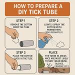 Tick Tubes 20 Pack Tubes ONLY NO Chemical - Buy Permethrin Seperate - Tick Control Device - Covers 1.5 Acres - Biodegradable and Environmentally Friendly