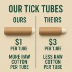 Tick Tubes 20 Pack Tubes ONLY NO Chemical - Buy Permethrin Seperate - Tick Control Device - Covers 1.5 Acres - Biodegradable and Environmentally Friendly