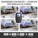 2025 Powerful Ultrasonic Pest Control Plug-in Device with LCD – Electronic Indoor/Outdoor Rodent Deterrent for Mice, Rats, Bats, Squirrels – Sound and Electromagnetic Wave-Based Technology