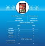 BioAdvanced 24-Hour Grub Killer Granules, 20 lb