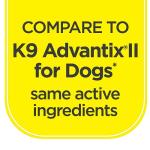 TevraPet Activate II Flea and Tick Drops for Small Dogs