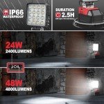 Cordless LED Work Light for Milwaukee Tools, 2PCS