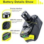 18V Replacement Batteries for Ryobi Tools – 2 Pack