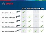 Bosch Professional 12V Cordless Multi-Cutter Tool