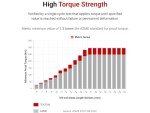 TEKTON 1/2" Drive 25mm Deep Socket