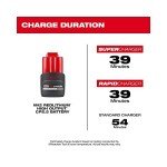 Milwaukee M12 REDLITHIUM 2.5Ah High Output Battery
