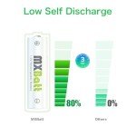 High Capacity Rechargeable AA Batteries - 24 Pack