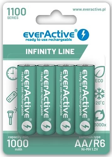 Everactive