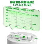 16-Pack Rechargeable AAA Batteries with Storage Case