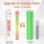 DREAMME 24 Pack Lithium AAA Batteries 1200mAh