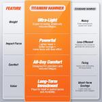 Vanquish 14oz Titanium Framing Hammer with Grip