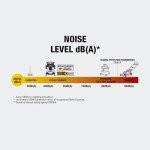 DEWALT Ultra-Quiet 5 Gal Wet/Dry Shop Vacuum