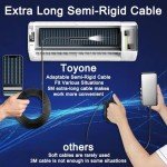 Toyone 3MP Waterproof Endoscope Camera with LEDs