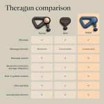 TheraGun Handheld Percussion Massage Gun for Pain Relief