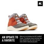 SOREL Women's Classic Waterproof Boot - Sanguine Jet