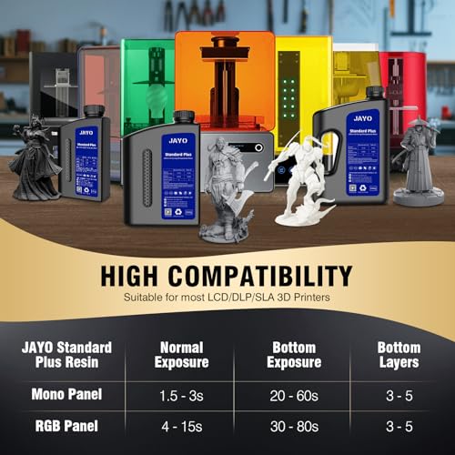 JAYO 3D Printer Resin, 2KG, Grey, High Precision