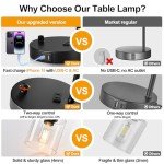 2 Industrial Dimmable Table Lamps with USB Ports