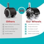 Heavy-Duty 2-Inch Office Chair Caster Wheels Set