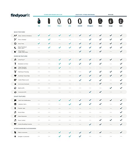 Fitbit Charge 2 Heart Rate + Fitness Wristband, Teal, Small (US Version)