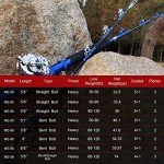 Fiblink 5'1" Bent Butt Saltwater Trolling Rod