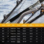 Fiblink Heavy Trolling Rod for Big Game Fishing
