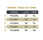 St. Croix Premier Ice Fishing Rod & Reel Combo