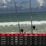 Fiblink Portable Surf Fishing Spinning Rods