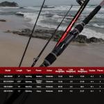 Fiblink 9' Portable Surf Fishing Rod, 2-Piece