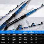 Fiblink 5'6" Saltwater Trolling Fishing Rod